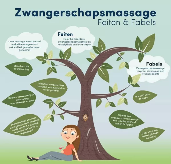 Zwangerschapsmassage